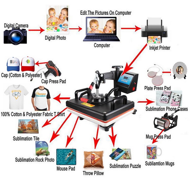 Máquina de Prensa de Calor Mul - Commercial Shirt Printing reseña y precio