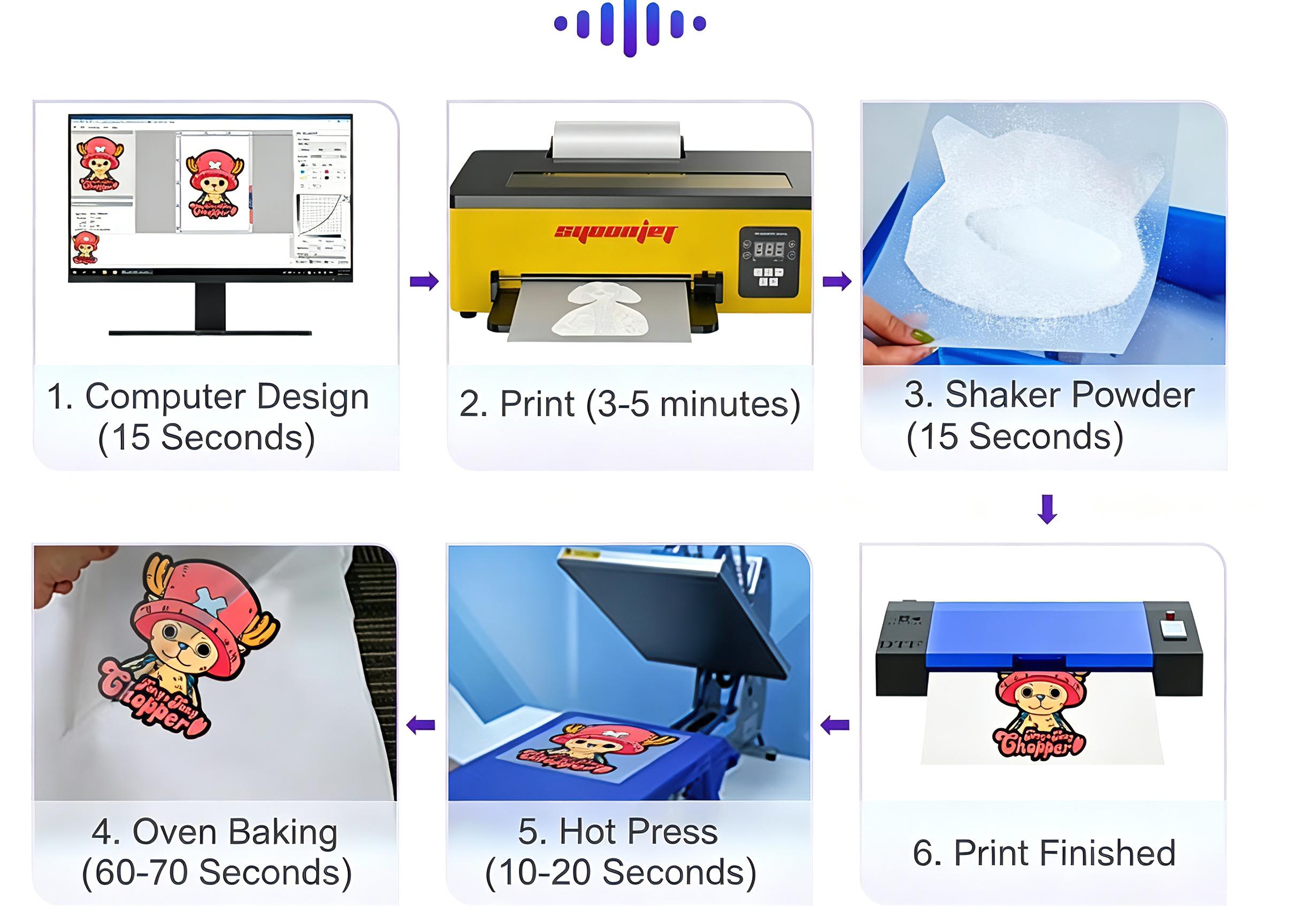 Impresora DTF A4 mejorada con  - Commercial Digital Printing reseña y precio